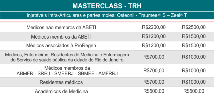brasit 2026 inscricoes cursos trh
