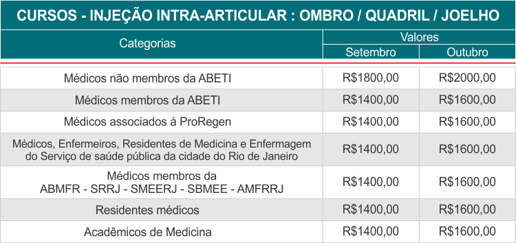brasit 2026 inscricoes curso injecao intra articular