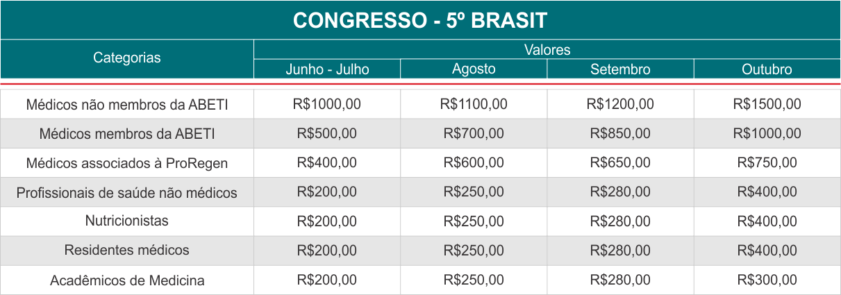 brasit 2026 inscricoes simposio v5